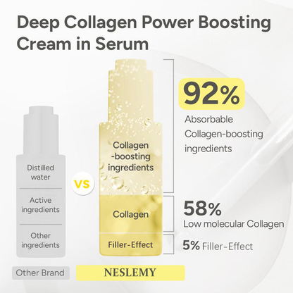 NESLEMY Editor Glass Skin Collagen  Cream-in-Serum | Gentle, Nourishing &Comfort Korean Skincare Moisturizer for Firming & Hydrating